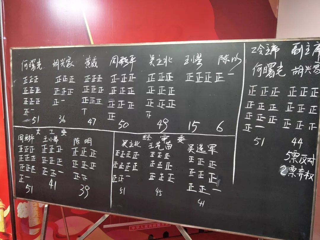 我院举行第四届职工代表大会暨工会换届选举大会(图8)