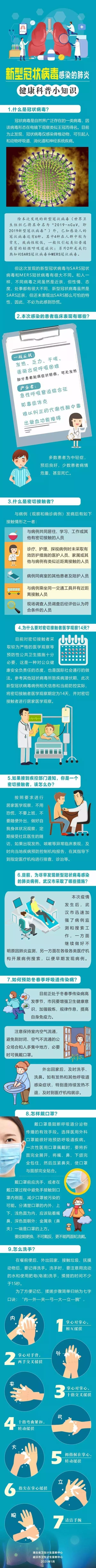 新型冠状病毒感染的肺炎有哪些症状？一图读懂！(图1)